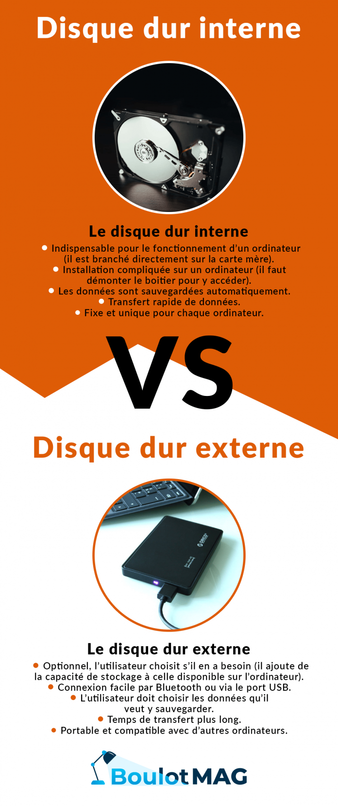 Comment Faire Pour Lire Un Disque Dur Interne En Externe